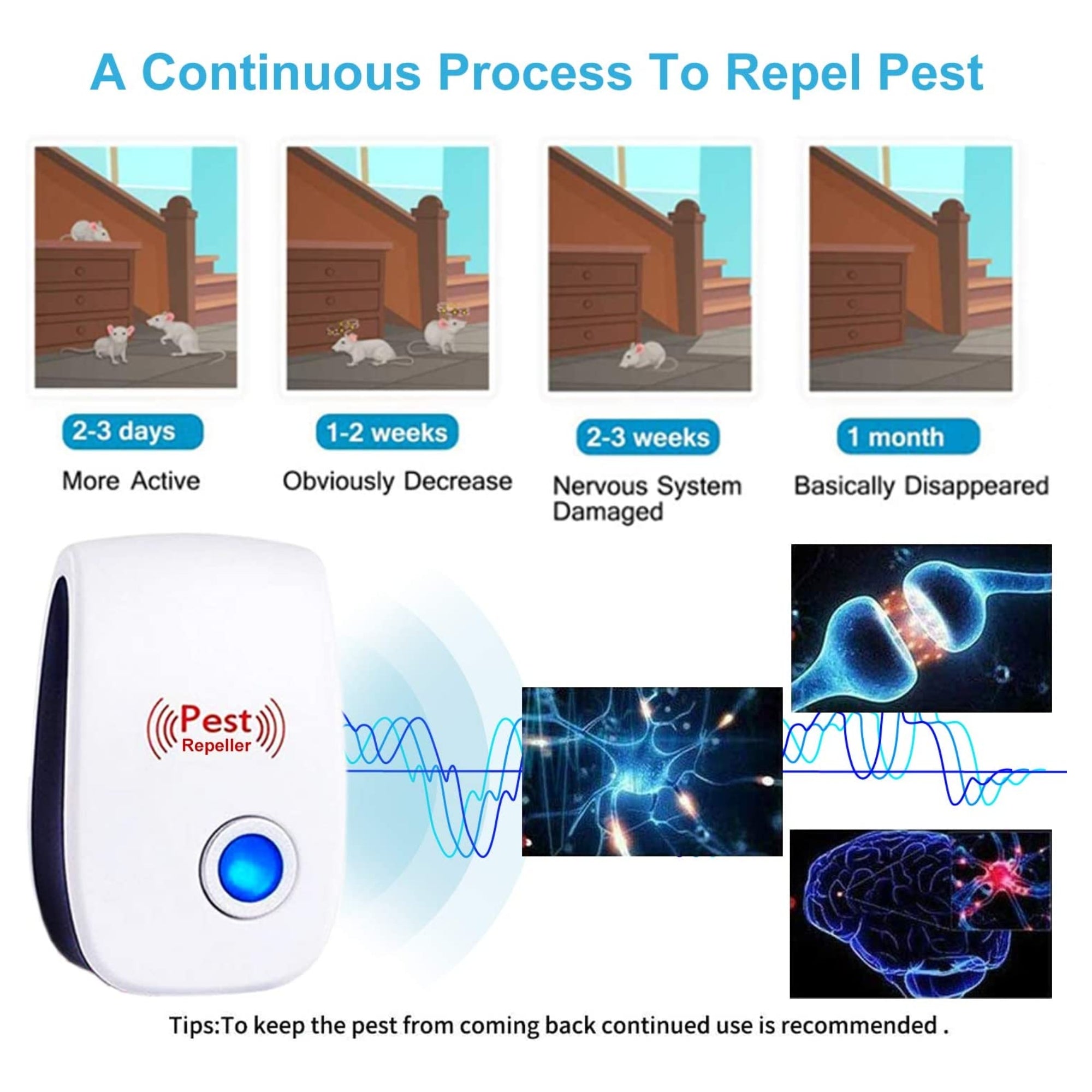 6-Pack Electronic Pest Control Ultrasonic Repeller