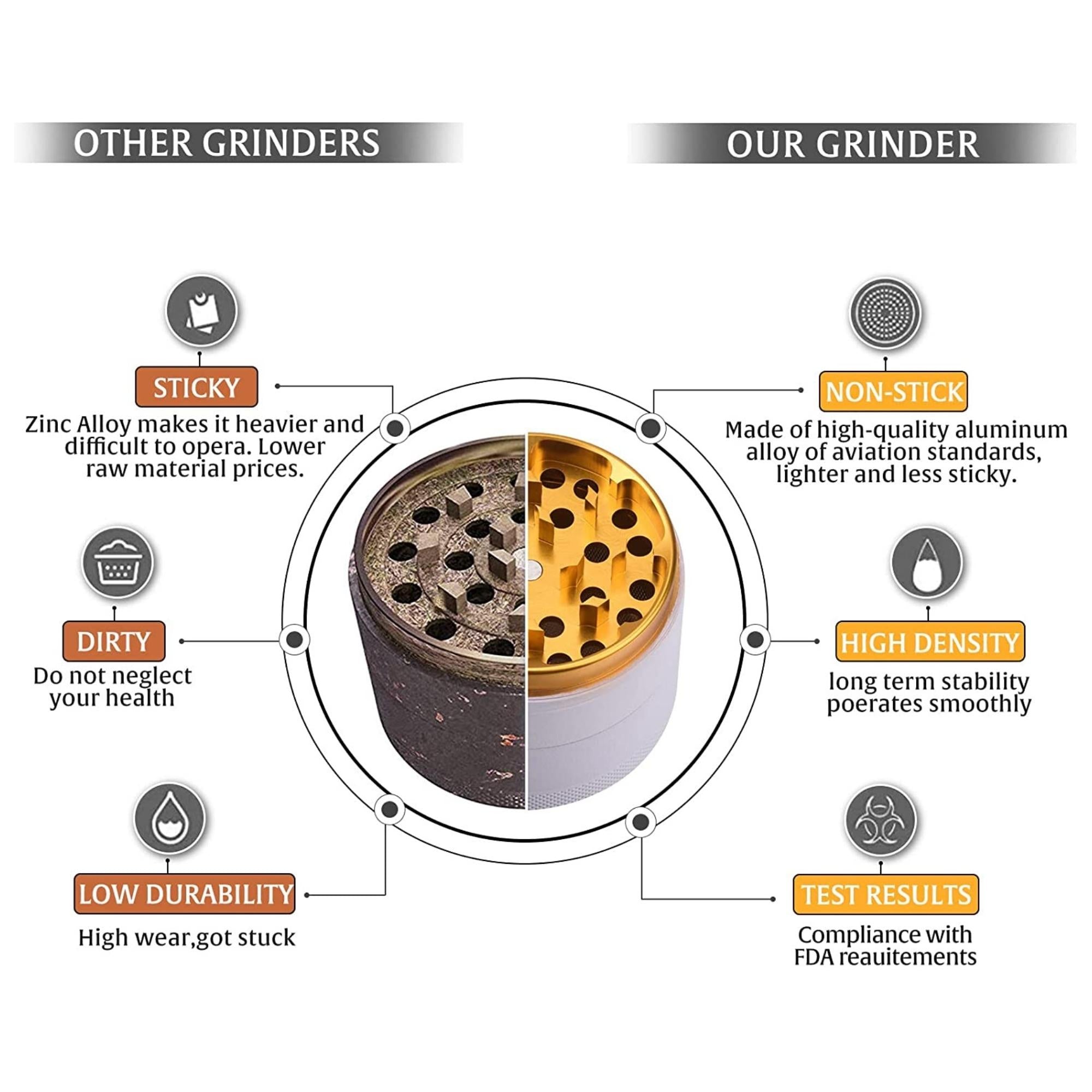 2.5'' Standard Large Capacity Multipurpose Classic Design Aerospace-Grade Aluminum Alloy Crusher