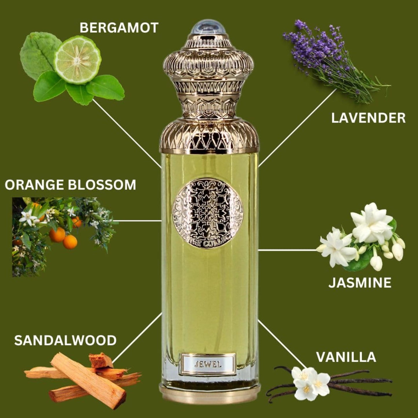 Surrati Heritage Jewel 4.7 FL.OZ Perfume for Men and Women - Premium Glass Bottle Long-Lasting Unisex Arabian Luxury Perfume