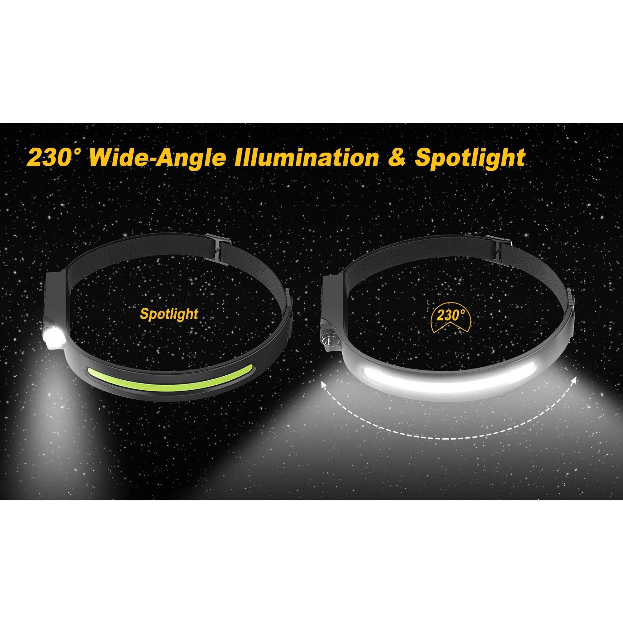 Rechargeable LED Headlamps w/ Motion Sensor Lightweight Waterproof (1 or 2 Pack)