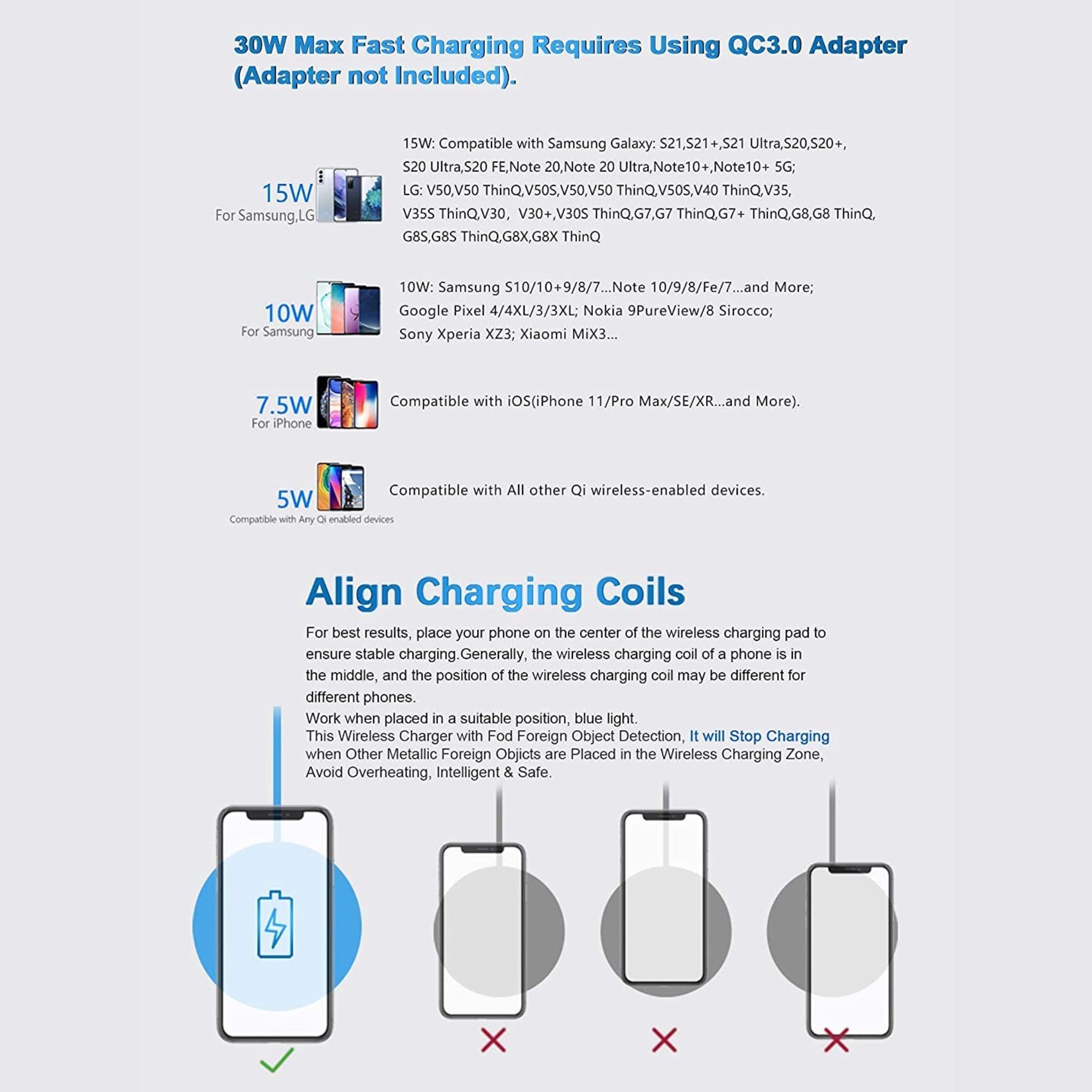 Wireless Fast Charger USB-C Port 30W